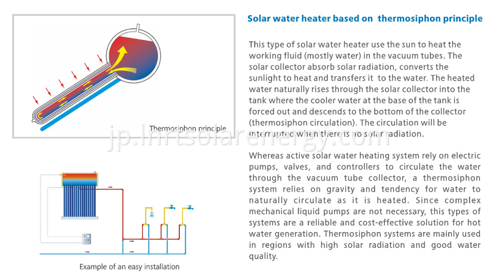 Solar Water Heater